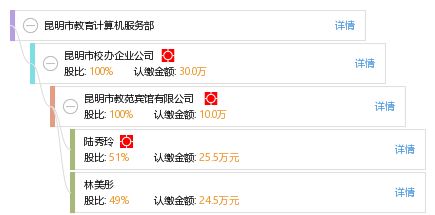 昆明市教育計算機服務部 助力智慧教育，提供專業計算機服務